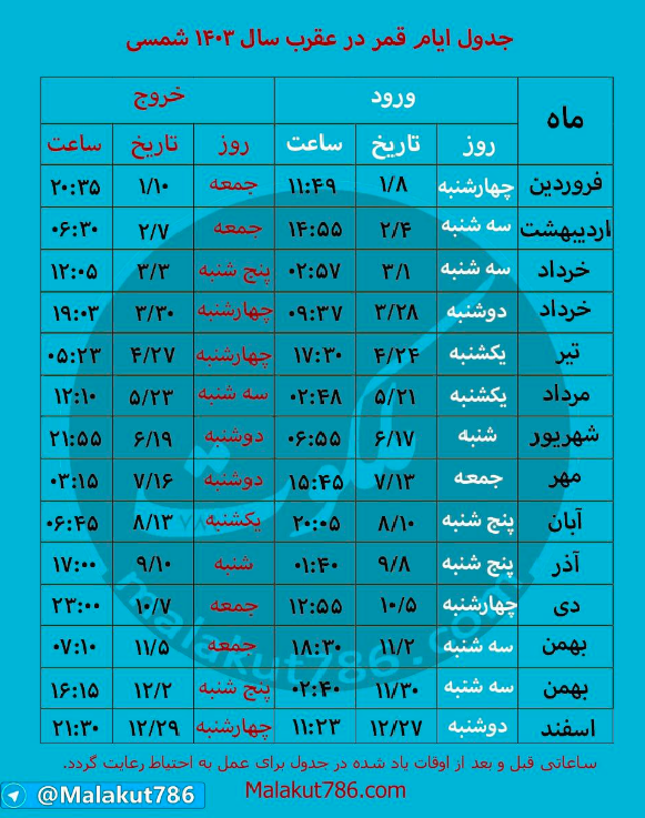 قمر-درعقرب روز های نحس و روز های سعد در اسلام قمر در عقرب متفرقه 