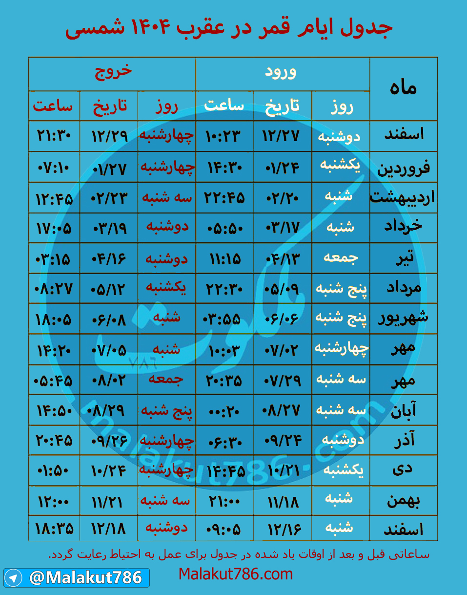 Malakut786 ادعيه و اذكار دعا دعا و ختم مجرب روز های نحس و روز های سعد در اسلام متفرقه 